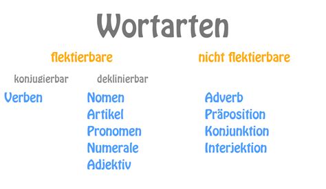 was ist nun für eine wortart|Die 10 Wortarten im Überblick + Beispiele